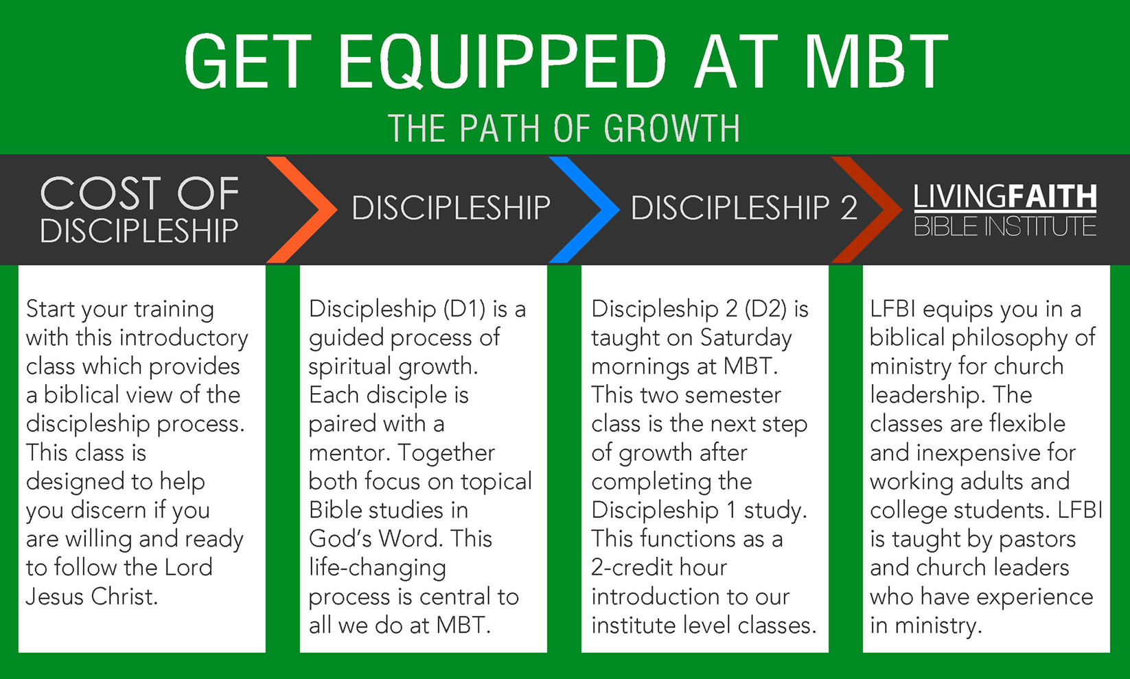 discipleshipprocess